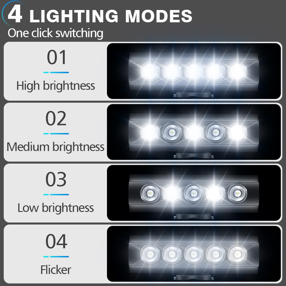 Newboler luz dianteira da bici - Rechargeable Bicycle Headlight 1000 Lumen avaliação e preço